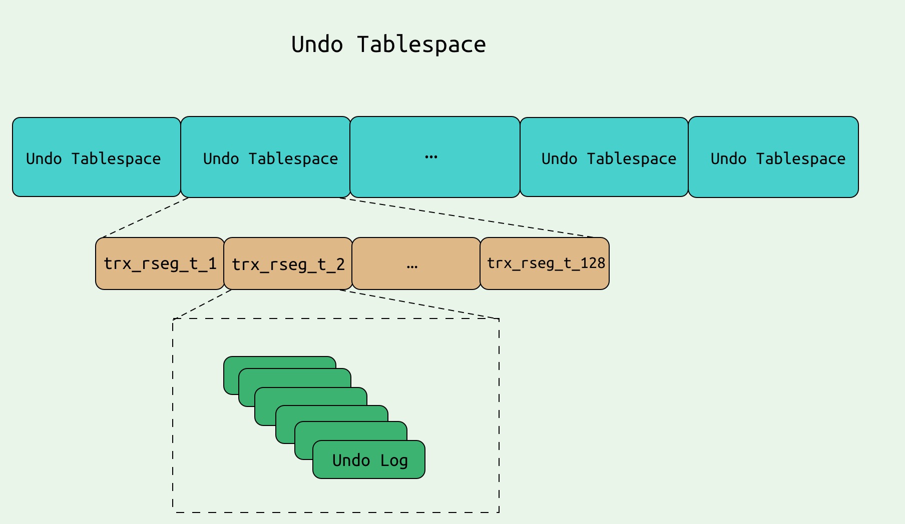 undo_tablespace