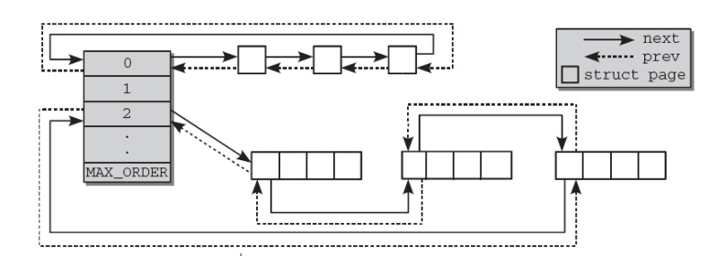 buddy_system