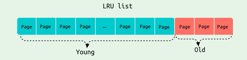 LRU_list