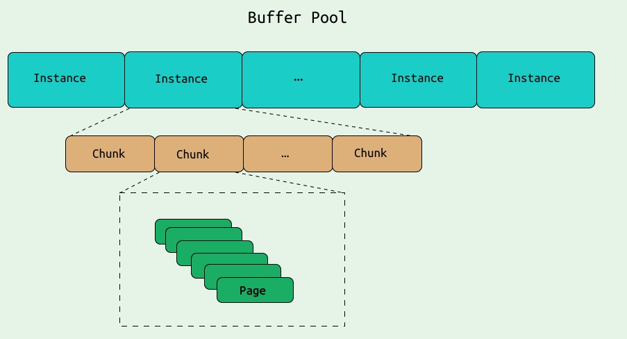 buffer_pool