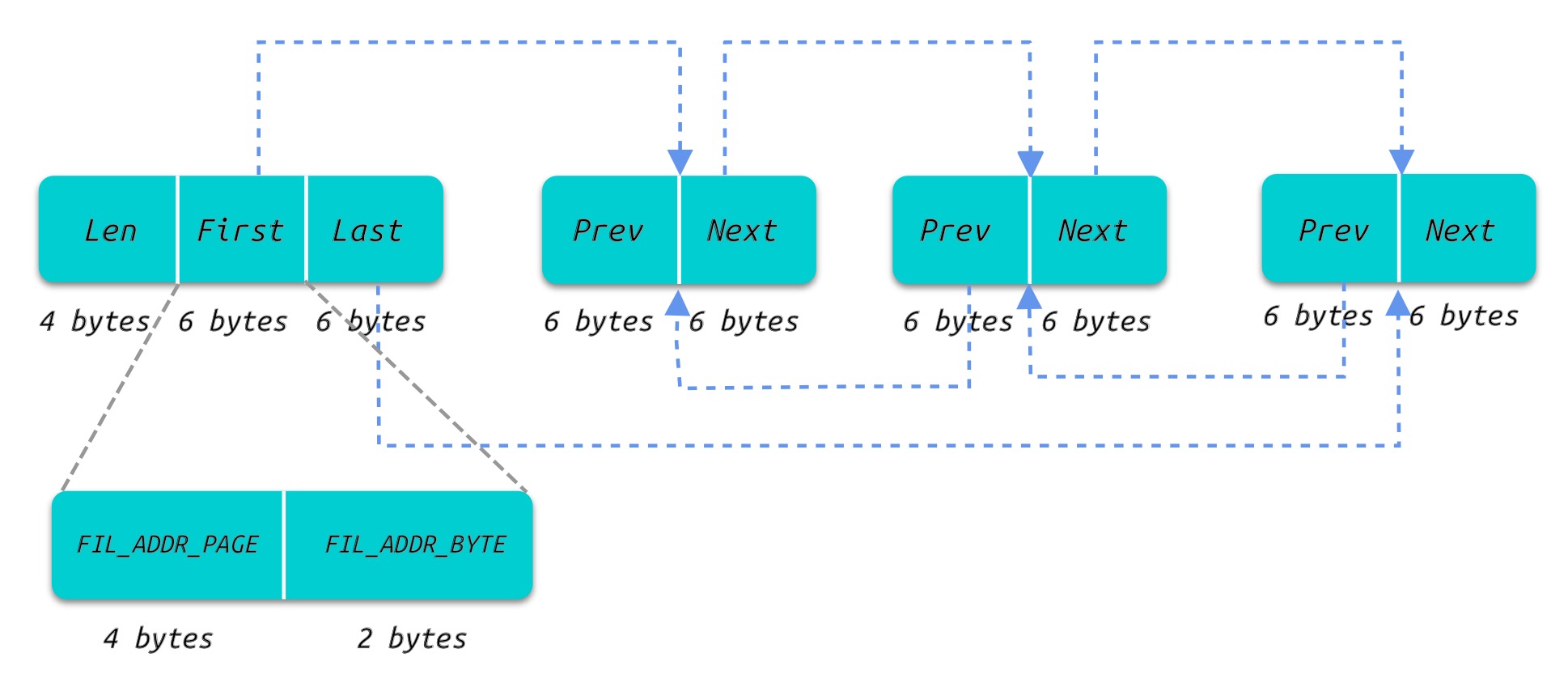 file_list