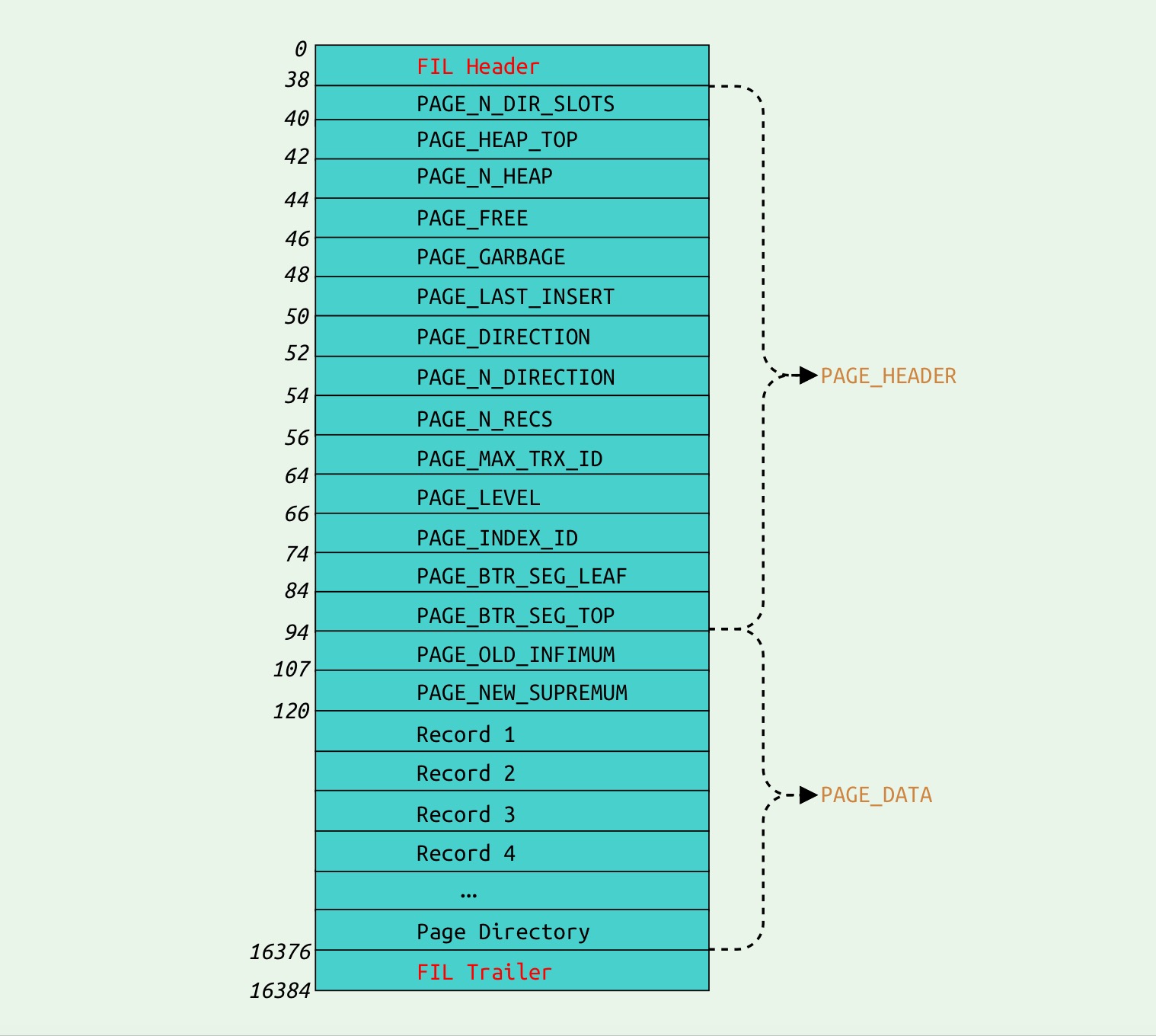 innodb_index_page