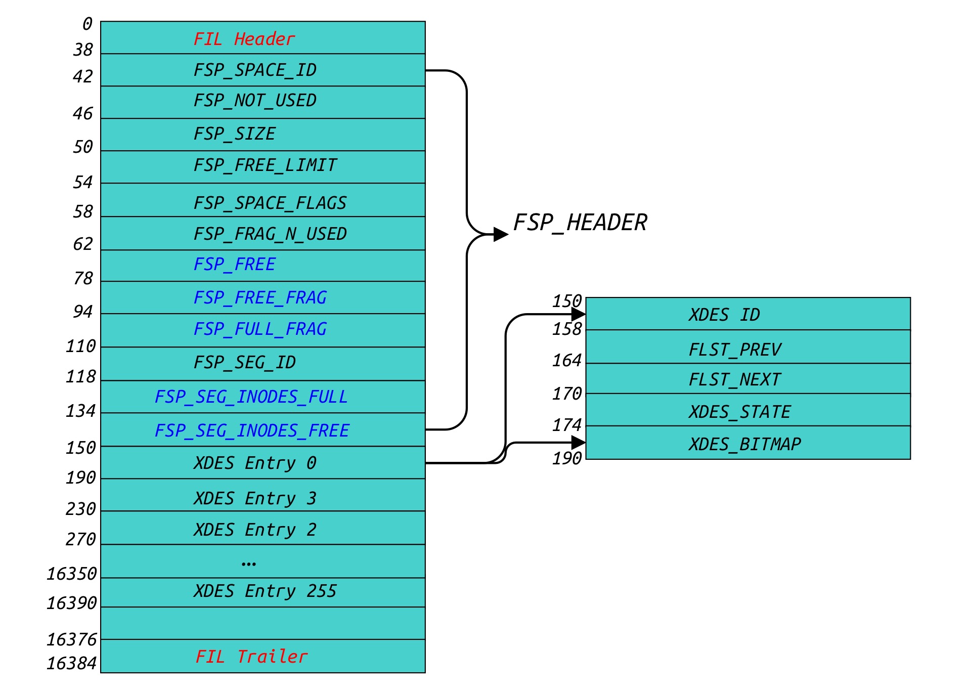 innodb_space_page_0