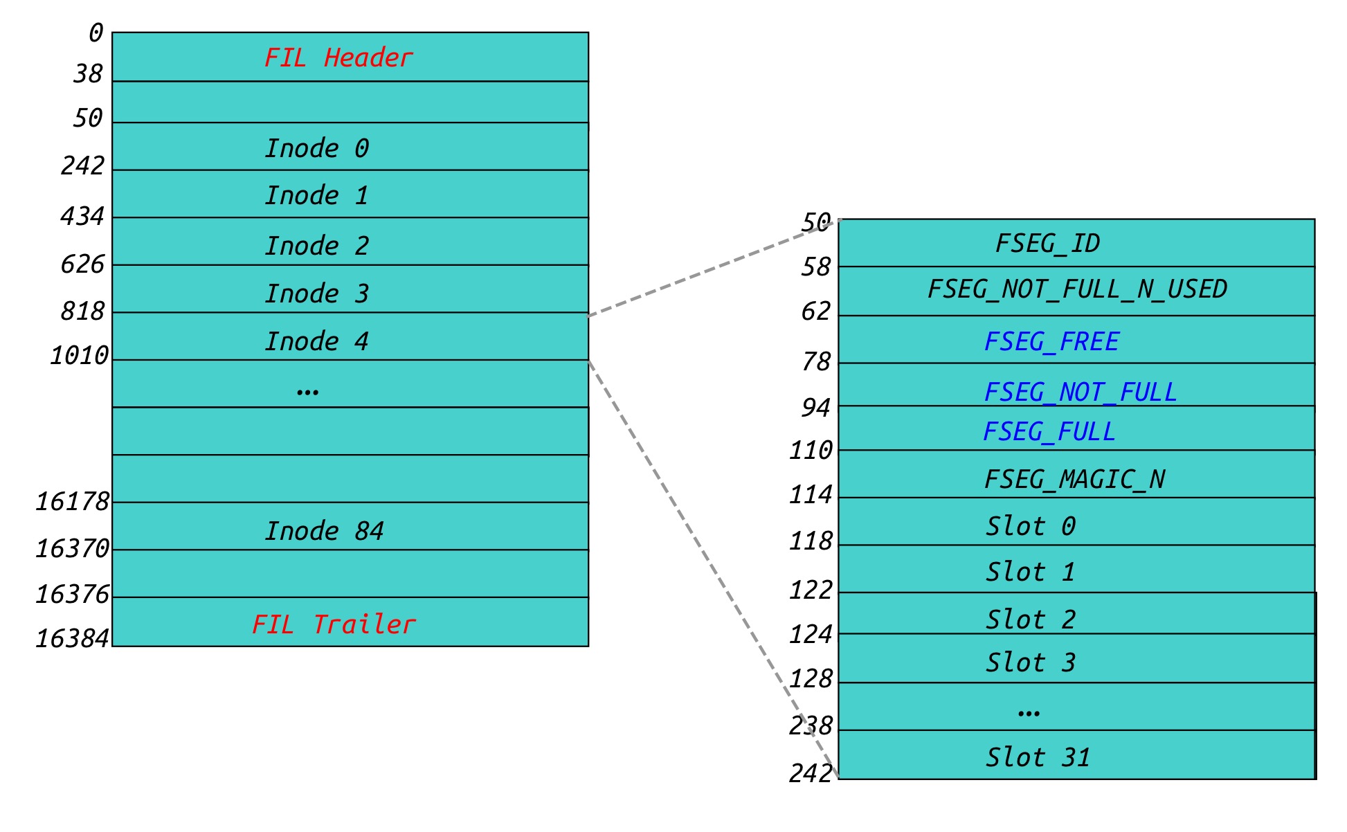 innodb_space_page_2