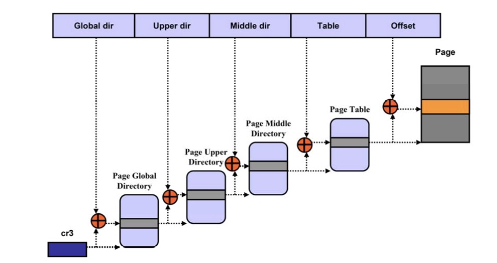 linux_four_level