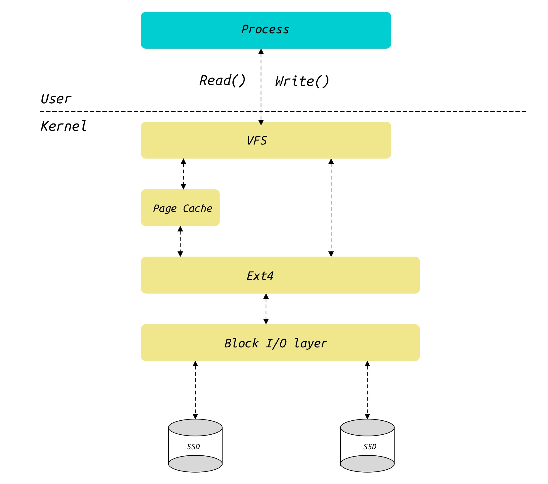 linux_page_cache