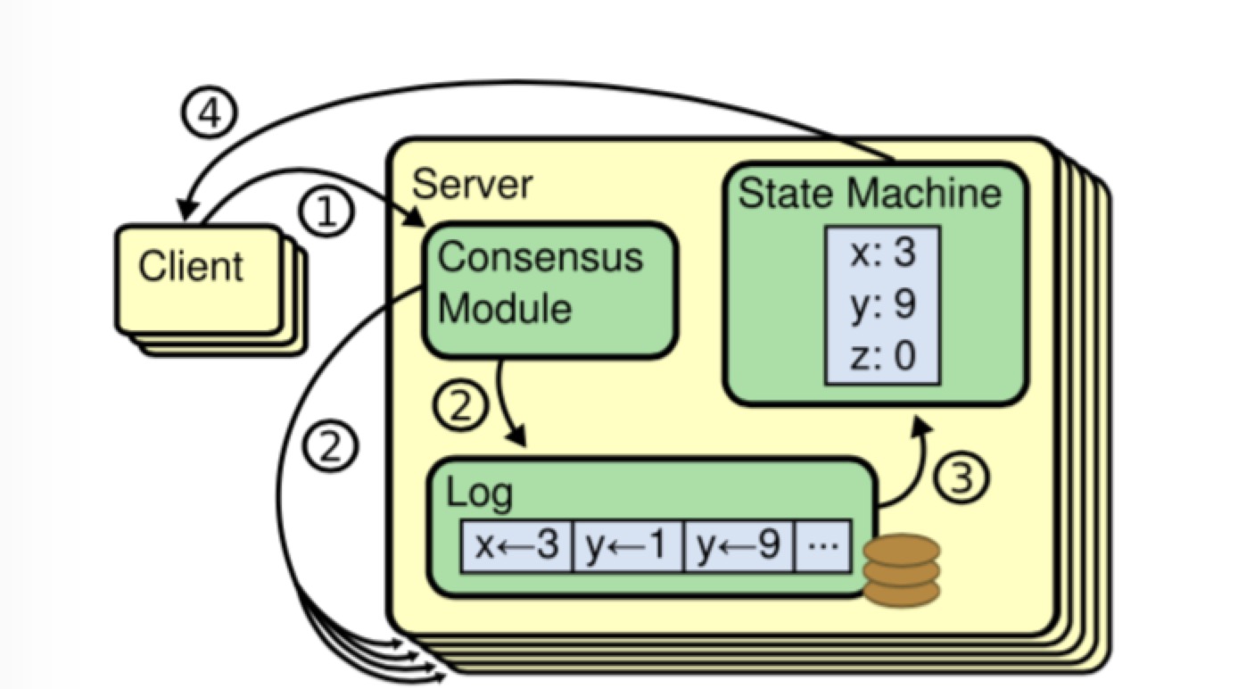 state_machine