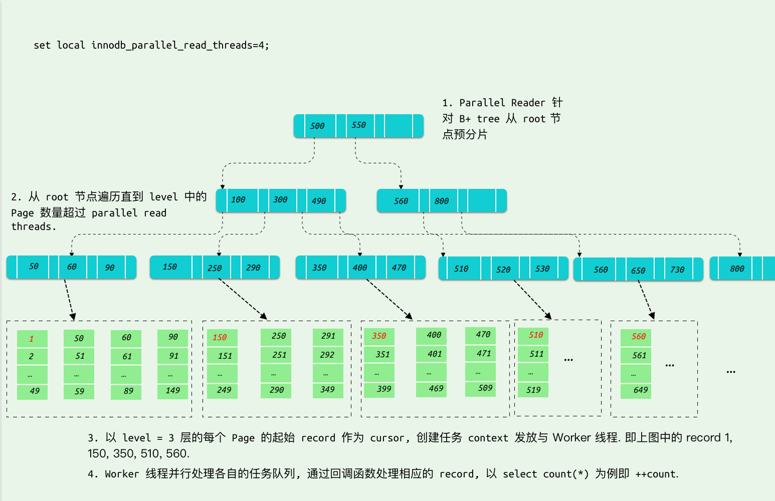 parallel_reader