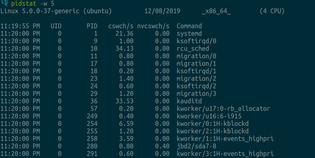 pidstat