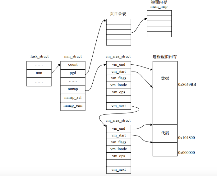 process_address_space