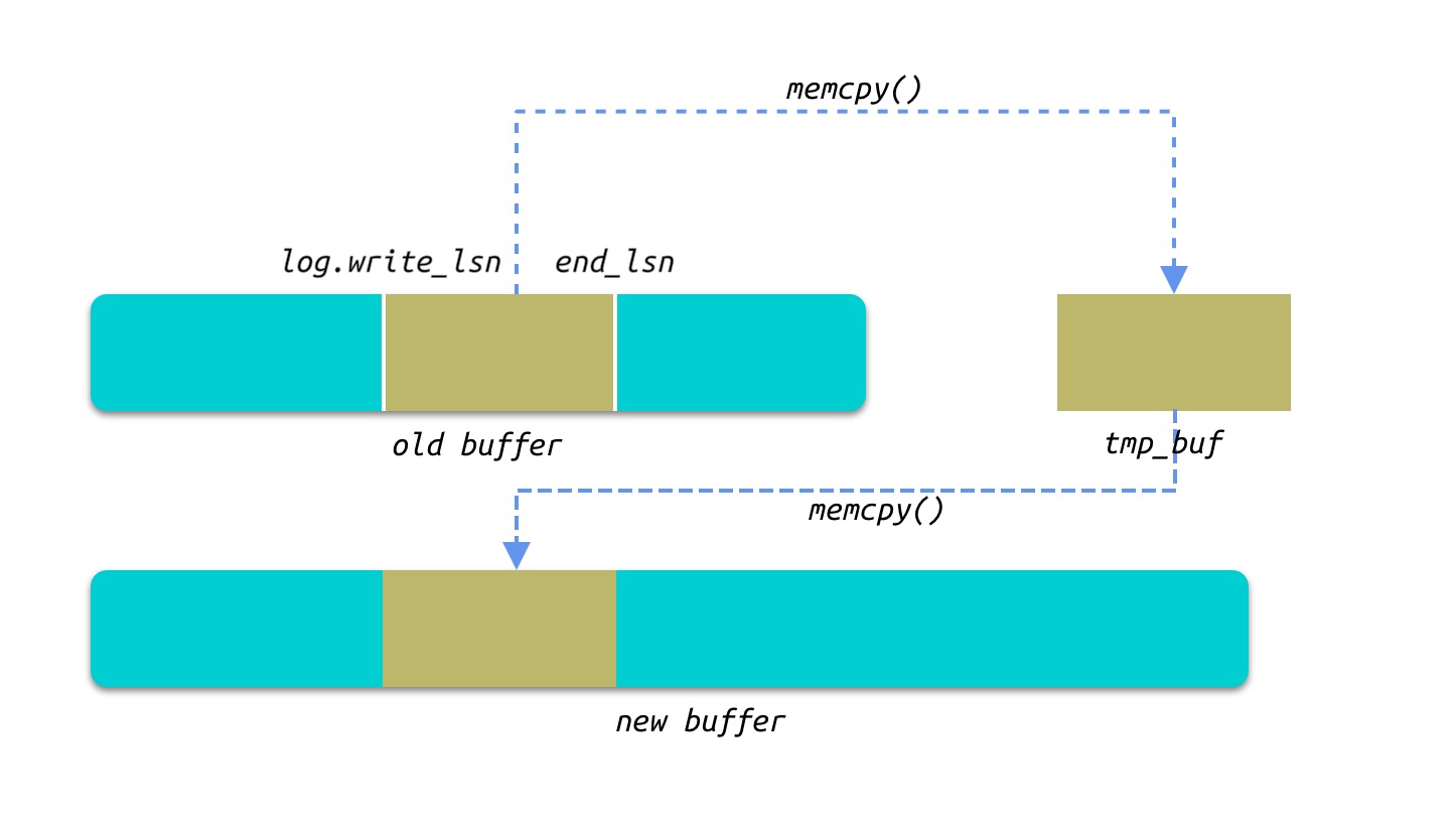 redo_log_buffer_resize