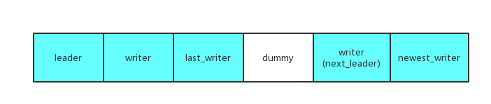 pipelined_bug