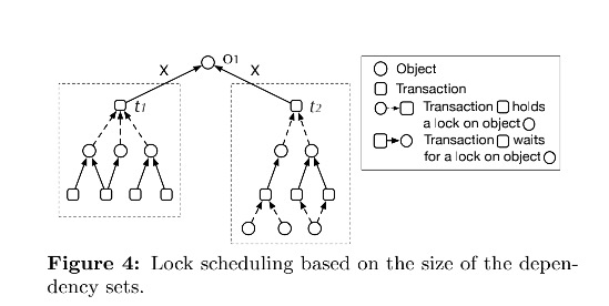 scheduling_4