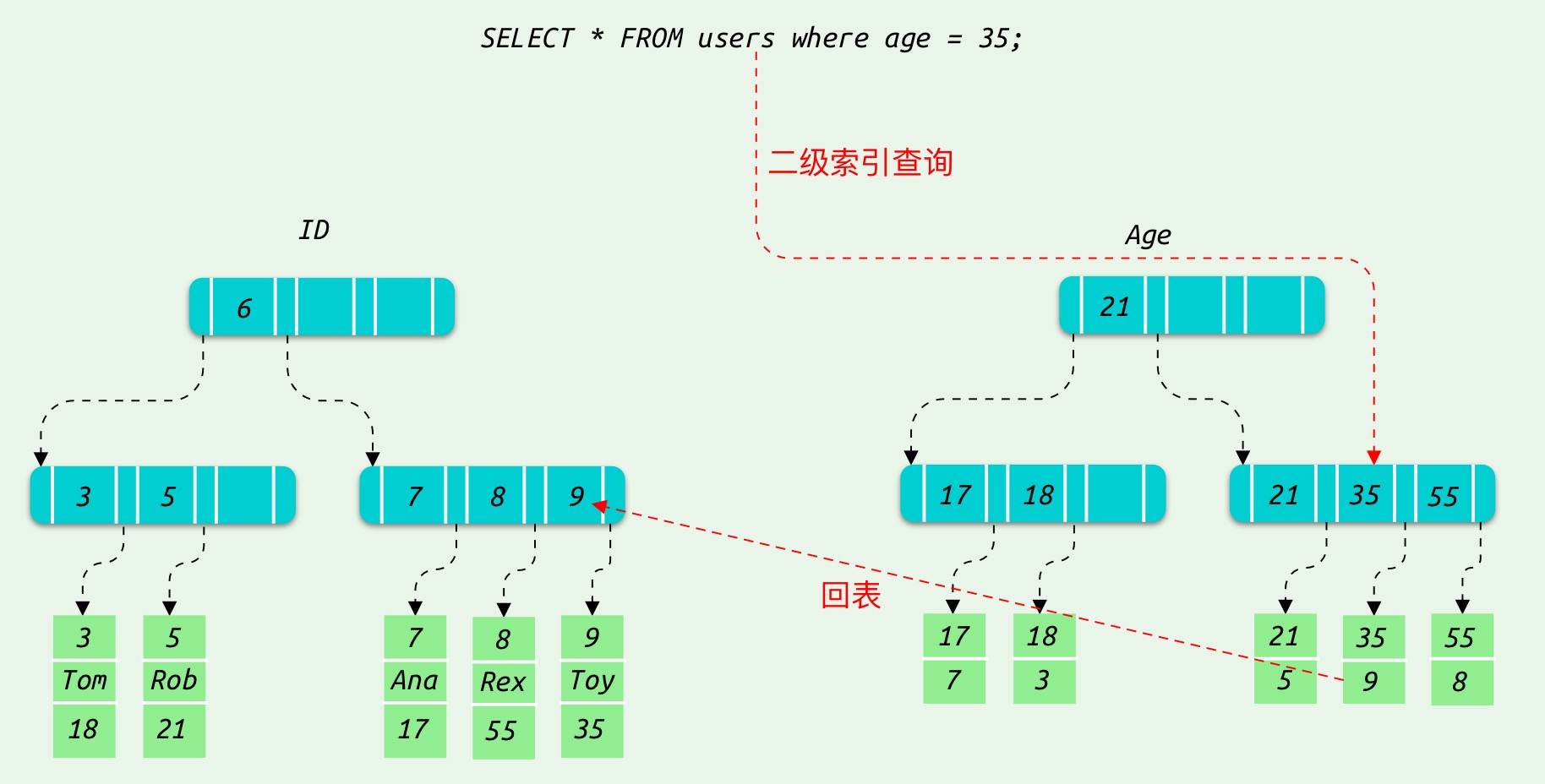 search_secondary_index