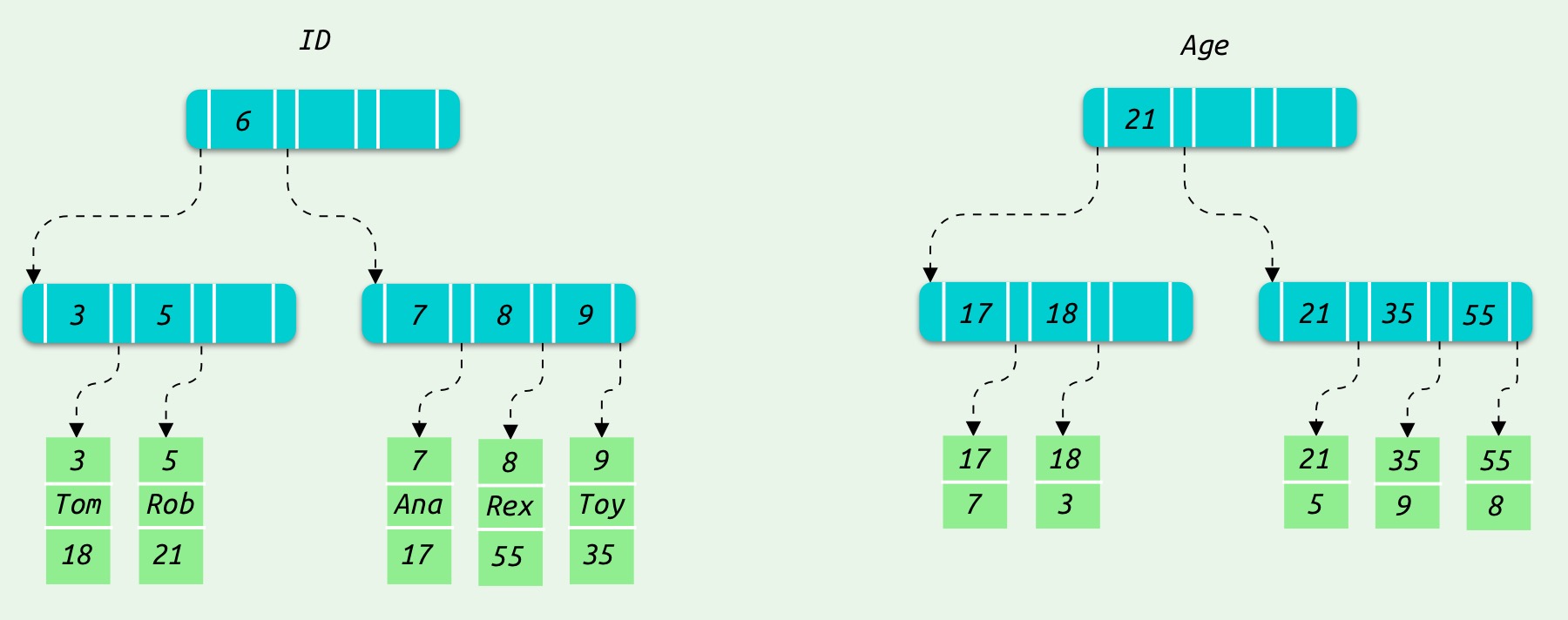 secondary_index