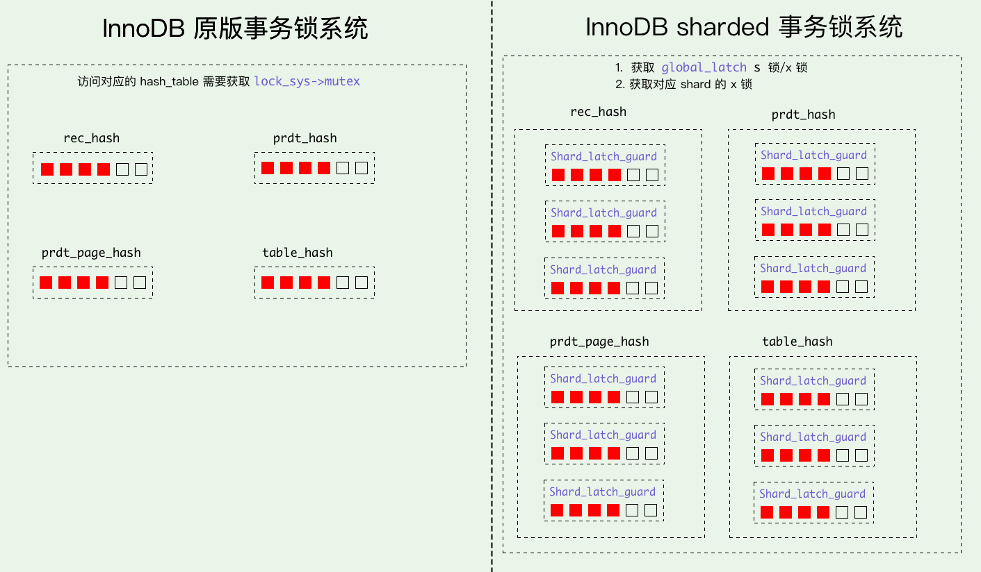 sharded_lock