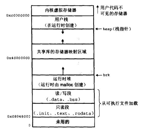 virtual_address_space