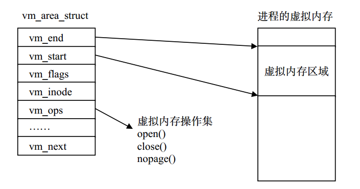 virtual_memory