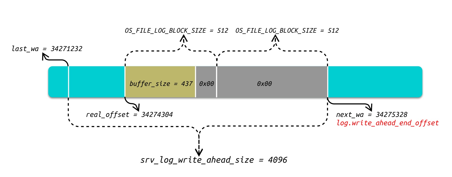 write_ahead_buffer